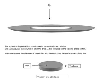 A student practical to estimate the size of a molecule.