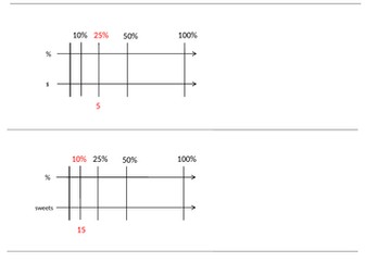 Direct Proportion and Multiplicative scaling worksheets