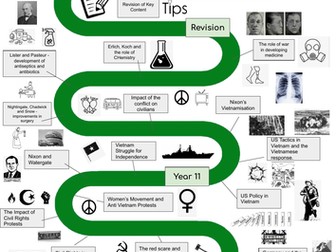 iGCSE Edexcel HIstory Learning Journey