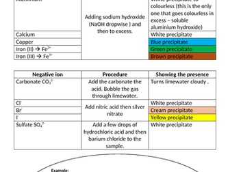Ion tests summary