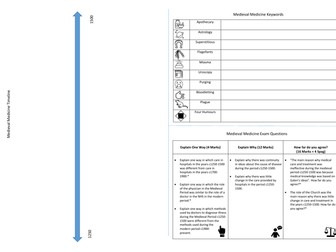 Medieval Medicine A3 Revision Sheet