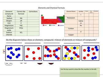 Elements, chemical formula and the periodic table