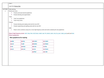 Long Term Phonics Planning Year 1