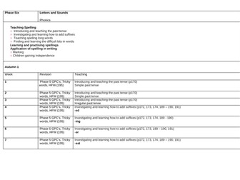 Long Term Phonics Planning Year 2