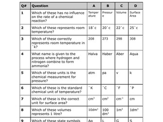 AQA GCSE Chemistry Multiple Choice Questions (Unit 6)