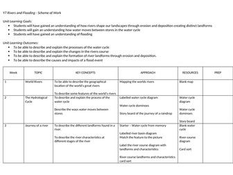 Rivers and Flooding Unit of Work
