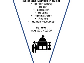 Sociology Careers Bunting