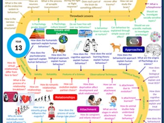 Psychology Learning Journey/ Curriculum road map