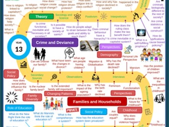 Sociology Learning Journey/ Curriculum road map