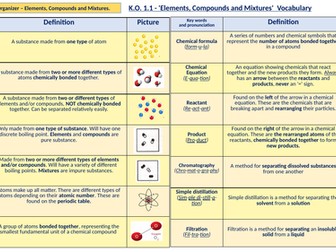 Knowledge Organiser - KS3 Elements, Compounds and Mixtures