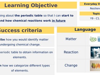 Introduction to the Periodic Table - Proton Number