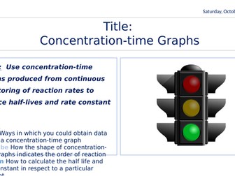 Concentration Time Graphs OCR