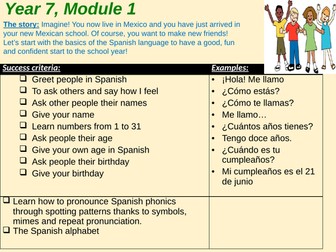 Black History Month and Spanish - The Afro-Colombian Secret Code