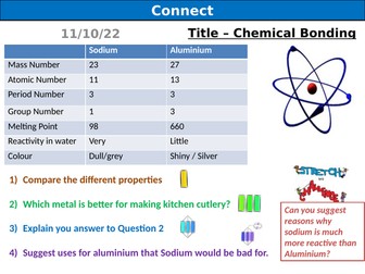 Introduction to Chemical Bonding