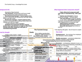 BTEC L3 Business - Unit 6 lessons (Complete Learning aim C and D)