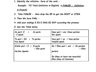 Er Verb Present tense Conjugation