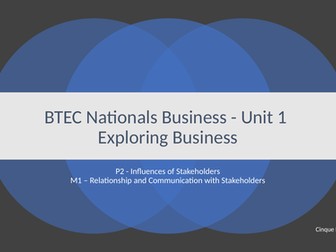 BTEC Business L3 - Unit 1