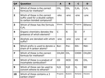 AQA GCSE Chemistry Multiple Choice Questions (Unit 7)