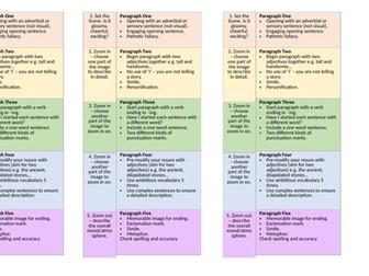 Descriptive Writing Strip