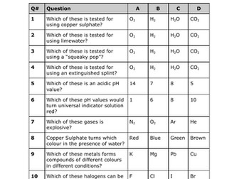 AQA GCSE Chemistry Multiple Choice Questions (Unit 8)