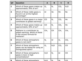 AQA GCSE Chemistry Multiple Choice Questions (Unit 9)