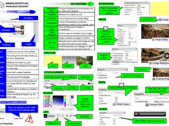 RocketCake Knowledge Organiser