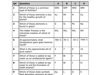 AQA GCSE Chemistry Multiple Choice Questions (Unit 10)