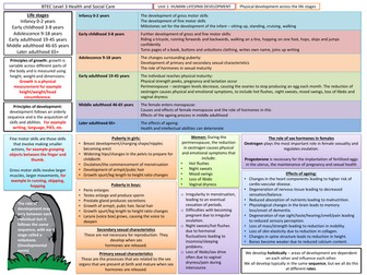 BTEC Level 3 Unit 1 Human Lifespan Development Knowledge Organiser