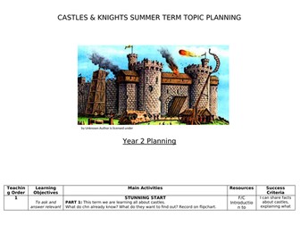 KS1 Y2 Castles & Knights Planning