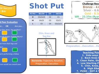 Shot Put Resource Card