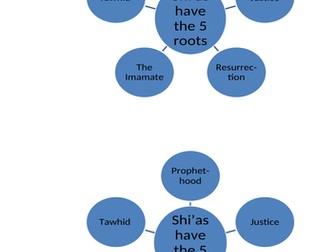 5 Roots Mind Map for LA students