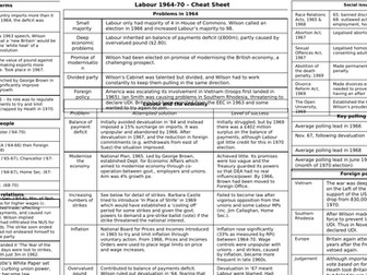 Labour, 1964-70 Knowledge organiser (OCR A Level History) - EDITABLE