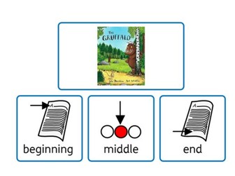 The Gruffalo- Story Sequence. Beginning Middle and End