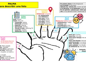 GCSE Spanish-Photocard
