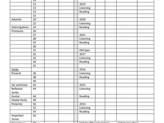 GCSE Independent Study Tracker