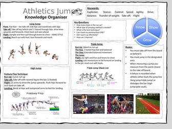 KS3 Athletics Knowledge Organiser