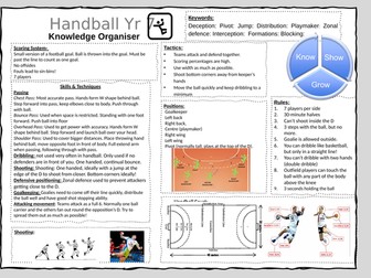 KS3 Handball Knowledge Organiser