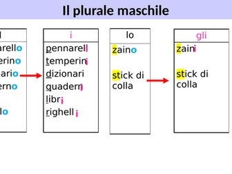 Italian plural