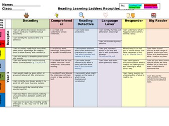 Reading Ladders - Reception