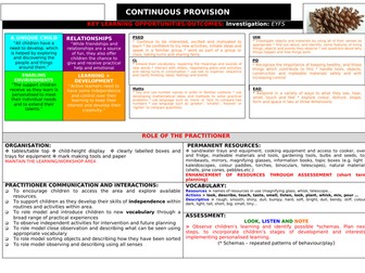 Continuous Provision Key Learning Opportunities - Investigation