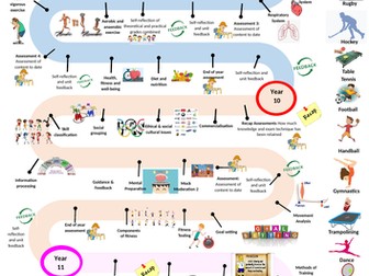 GCSE Learning Journey