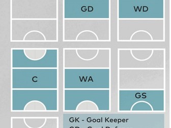 Netball positions