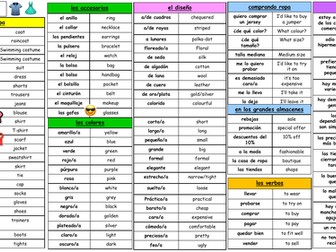KS3/KS4 Spanish - Youth trends fashion / clothes (la moda/ la ropa): knowledge organiser