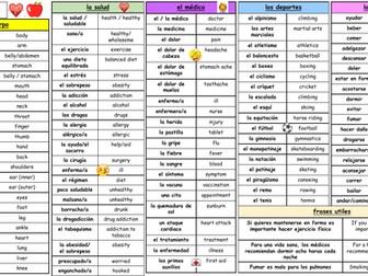 GCSE Spanish: knowledge organiser - health and fitness (la salud)