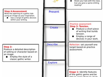 Classic Gothic Medium Term Plan