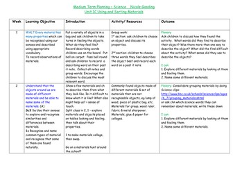 Year 1 Science Everyday Materials (12 Lesson Plans)