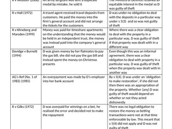 AQA A LEVEL LAW THEFT