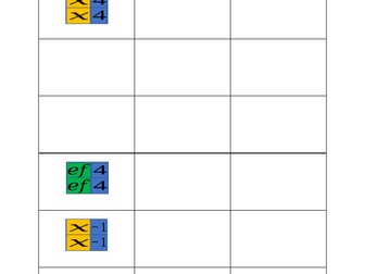 Expanding and Factorising Single Brackets Visualisation