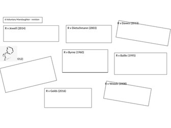 AQA A level LAW  - VOLUNTARY MANSLAUGHTER