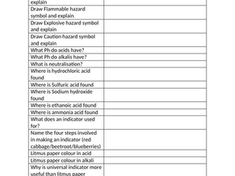 Single Award Science Chemistry Revision Questions CCEA